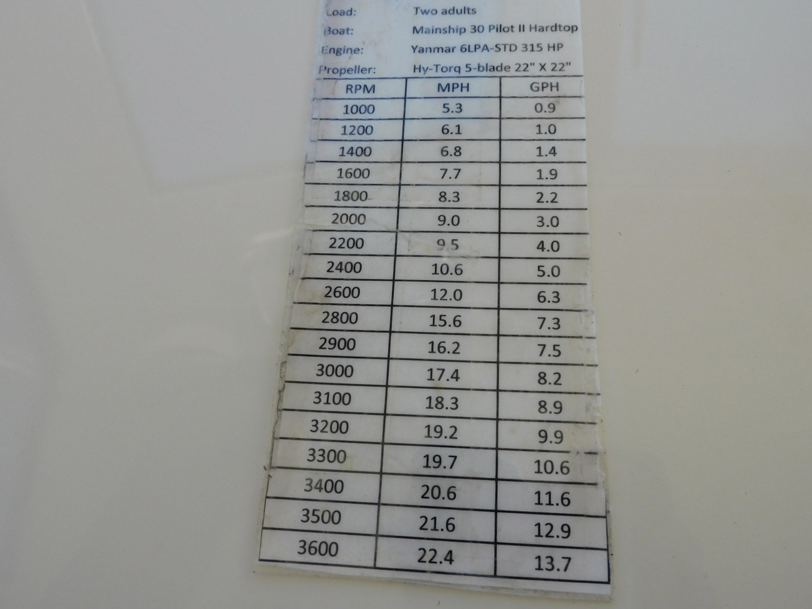 Photo 42